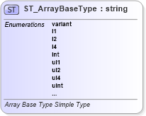 XSD Diagram of ST_ArrayBaseType in schema shared-documentpropertiesvarianttypes_xsd (Office Open XML (OOXML / OpenXML / Ecma 376))