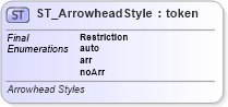 XSD Diagram of ST_ArrowheadStyle in schema dml-diagramtypes_xsd (Office Open XML (OOXML / OpenXML / Ecma 376))