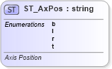 XSD Diagram of ST_AxPos in schema dml-chart_xsd (Office Open XML (OOXML / OpenXML / Ecma 376))