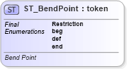 XSD Diagram of ST_BendPoint in schema dml-diagramtypes_xsd (Office Open XML (OOXML / OpenXML / Ecma 376))