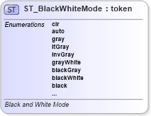 XSD Diagram of ST_BlackWhiteMode in schema dml-basetypes_xsd (Office Open XML (OOXML / OpenXML / Ecma 376))