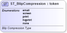 XSD Diagram of ST_BlipCompression in schema dml-shapeeffects_xsd (Office Open XML (OOXML / OpenXML / Ecma 376))