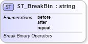 XSD Diagram of ST_BreakBin in schema shared-math_xsd (Office Open XML (OOXML / OpenXML / Ecma 376))