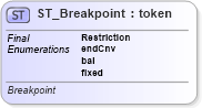 XSD Diagram of ST_Breakpoint in schema dml-diagramtypes_xsd (Office Open XML (OOXML / OpenXML / Ecma 376))