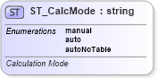 XSD Diagram of ST_CalcMode in schema sml-workbook_xsd (Office Open XML (OOXML / OpenXML / Ecma 376))