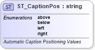 XSD Diagram of ST_CaptionPos in schema wml_xsd (Office Open XML (OOXML / OpenXML / Ecma 376))