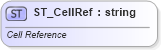 XSD Diagram of ST_CellRef in schema sml-basetypes_xsd (Office Open XML (OOXML / OpenXML / Ecma 376))