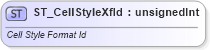 XSD Diagram of ST_CellStyleXfId in schema sml-styles_xsd (Office Open XML (OOXML / OpenXML / Ecma 376))