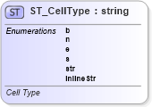 XSD Diagram of ST_CellType in schema sml-sheet_xsd (Office Open XML (OOXML / OpenXML / Ecma 376))