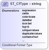 XSD Diagram of ST_CfType in schema sml-sheet_xsd (Office Open XML (OOXML / OpenXML / Ecma 376))