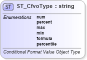 XSD Diagram of ST_CfvoType in schema sml-sheet_xsd (Office Open XML (OOXML / OpenXML / Ecma 376))