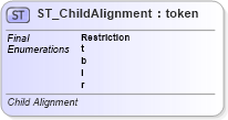 XSD Diagram of ST_ChildAlignment in schema dml-diagramtypes_xsd (Office Open XML (OOXML / OpenXML / Ecma 376))