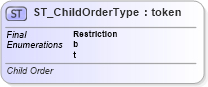 XSD Diagram of ST_ChildOrderType in schema dml-diagramtypes_xsd (Office Open XML (OOXML / OpenXML / Ecma 376))