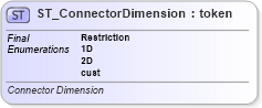 XSD Diagram of ST_ConnectorDimension in schema dml-diagramtypes_xsd (Office Open XML (OOXML / OpenXML / Ecma 376))