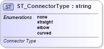 XSD Diagram of ST_ConnectorType in schema vml-officedrawing_xsd (Office Open XML (OOXML / OpenXML / Ecma 376))