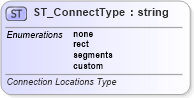 XSD Diagram of ST_ConnectType in schema vml-officedrawing_xsd (Office Open XML (OOXML / OpenXML / Ecma 376))