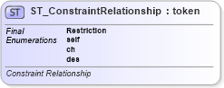 XSD Diagram of ST_ConstraintRelationship in schema dml-diagramtypes_xsd (Office Open XML (OOXML / OpenXML / Ecma 376))