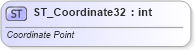 XSD Diagram of ST_Coordinate32 in schema dml-basetypes_xsd (Office Open XML (OOXML / OpenXML / Ecma 376))