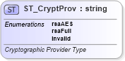 XSD Diagram of ST_CryptProv in schema pml-presentation_xsd (Office Open XML (OOXML / OpenXML / Ecma 376))