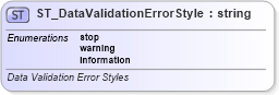 XSD Diagram of ST_DataValidationErrorStyle in schema sml-sheet_xsd (Office Open XML (OOXML / OpenXML / Ecma 376))