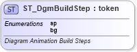 XSD Diagram of ST_DgmBuildStep in schema dml-graphicalobjectanimation_xsd (Office Open XML (OOXML / OpenXML / Ecma 376))