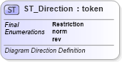 XSD Diagram of ST_Direction in schema dml-diagramlayoutvariables_xsd (Office Open XML (OOXML / OpenXML / Ecma 376))