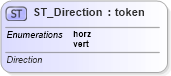 XSD Diagram of ST_Direction in schema pml-basetypes_xsd (Office Open XML (OOXML / OpenXML / Ecma 376))