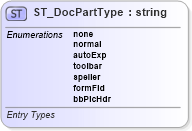 XSD Diagram of ST_DocPartType in schema wml_xsd (Office Open XML (OOXML / OpenXML / Ecma 376))
