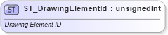 XSD Diagram of ST_DrawingElementId in schema dml-basetypes_xsd (Office Open XML (OOXML / OpenXML / Ecma 376))