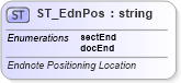 XSD Diagram of ST_EdnPos in schema wml_xsd (Office Open XML (OOXML / OpenXML / Ecma 376))