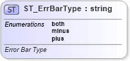 XSD Diagram of ST_ErrBarType in schema dml-chart_xsd (Office Open XML (OOXML / OpenXML / Ecma 376))