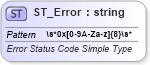 XSD Diagram of ST_Error in schema shared-documentpropertiesvarianttypes_xsd (Office Open XML (OOXML / OpenXML / Ecma 376))