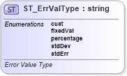 XSD Diagram of ST_ErrValType in schema dml-chart_xsd (Office Open XML (OOXML / OpenXML / Ecma 376))