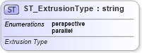 XSD Diagram of ST_ExtrusionType in schema vml-officedrawing_xsd (Office Open XML (OOXML / OpenXML / Ecma 376))