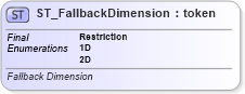 XSD Diagram of ST_FallbackDimension in schema dml-diagramtypes_xsd (Office Open XML (OOXML / OpenXML / Ecma 376))