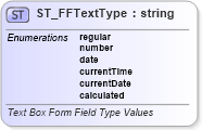 XSD Diagram of ST_FFTextType in schema wml_xsd (Office Open XML (OOXML / OpenXML / Ecma 376))
