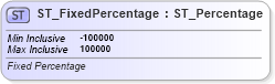 XSD Diagram of ST_FixedPercentage in schema dml-basetypes_xsd (Office Open XML (OOXML / OpenXML / Ecma 376))