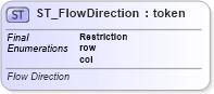 XSD Diagram of ST_FlowDirection in schema dml-diagramtypes_xsd (Office Open XML (OOXML / OpenXML / Ecma 376))