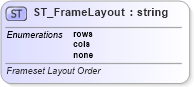 XSD Diagram of ST_FrameLayout in schema wml_xsd (Office Open XML (OOXML / OpenXML / Ecma 376))
