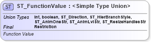 XSD Diagram of ST_FunctionValue in schema dml-diagramtypes_xsd (Office Open XML (OOXML / OpenXML / Ecma 376))