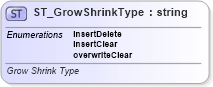 XSD Diagram of ST_GrowShrinkType in schema sml-querytable_xsd (Office Open XML (OOXML / OpenXML / Ecma 376))