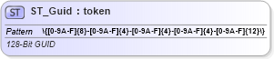 XSD Diagram of ST_Guid in schema wml_xsd (Office Open XML (OOXML / OpenXML / Ecma 376))