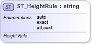 XSD Diagram of ST_HeightRule in schema wml_xsd (Office Open XML (OOXML / OpenXML / Ecma 376))
