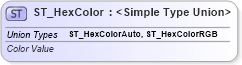 XSD Diagram of ST_HexColor in schema wml_xsd (Office Open XML (OOXML / OpenXML / Ecma 376))