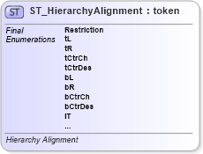 XSD Diagram of ST_HierarchyAlignment in schema dml-diagramtypes_xsd (Office Open XML (OOXML / OpenXML / Ecma 376))