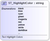 XSD Diagram of ST_HighlightColor in schema wml_xsd (Office Open XML (OOXML / OpenXML / Ecma 376))
