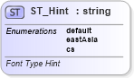 XSD Diagram of ST_Hint in schema wml_xsd (Office Open XML (OOXML / OpenXML / Ecma 376))