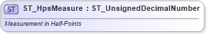 XSD Diagram of ST_HpsMeasure in schema wml_xsd (Office Open XML (OOXML / OpenXML / Ecma 376))