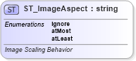 XSD Diagram of ST_ImageAspect in schema vml-main_xsd (Office Open XML (OOXML / OpenXML / Ecma 376))