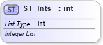 XSD Diagram of ST_Ints in schema dml-diagramtypes_xsd (Office Open XML (OOXML / OpenXML / Ecma 376))